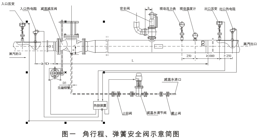 減溫減壓裝置 低、中壓減溫減壓裝置系列圖