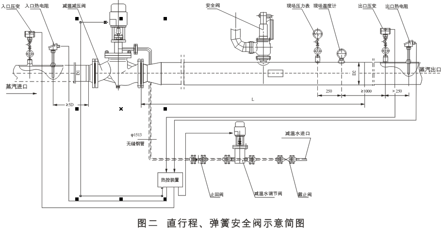 減溫減壓裝置 低、中壓減溫減壓裝置系列圖