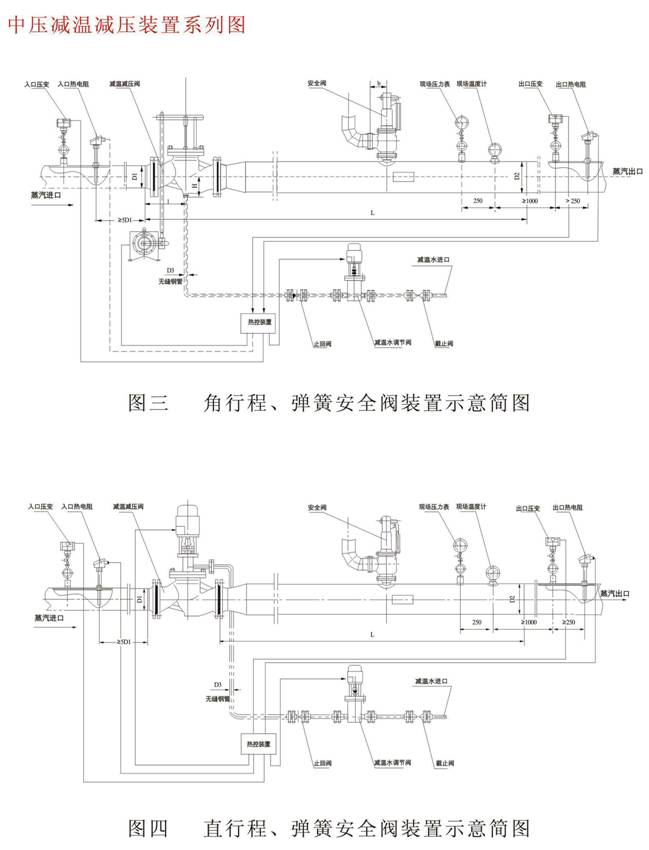 減溫減壓裝置 低、中壓減溫減壓裝置系列圖