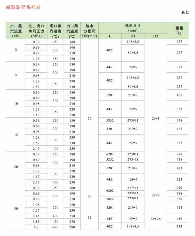 減溫減壓裝置 低、中壓減溫減壓裝置系列圖