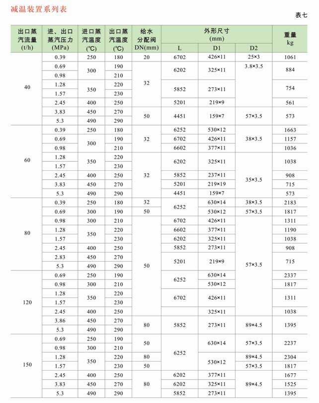減溫減壓裝置 低、中壓減溫減壓裝置系列圖