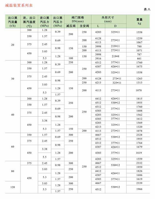 減溫減壓裝置 低、中壓減溫減壓裝置系列圖