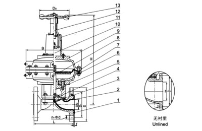 EG641F(無襯里)、EG641Fs(襯氟塑料)氣動隔膜閥(帶手操往復(fù)型)