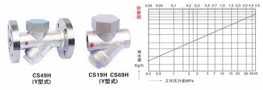 CS49H熱動(dòng)力式(圓盤(pán)式)疏水閥